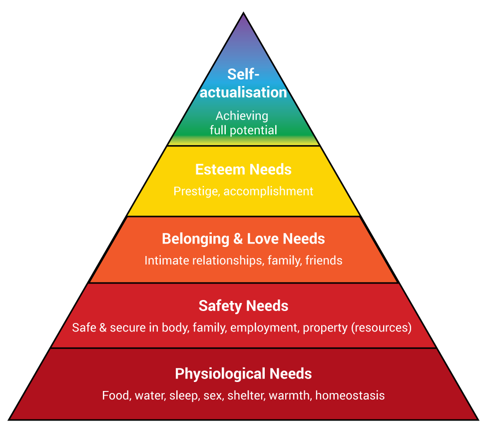 maslow_s-hierarchy-of-needs